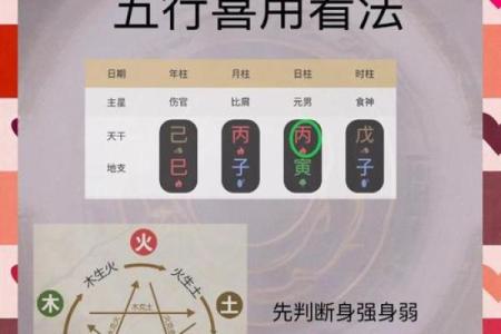 夫妻八字互为喜用神