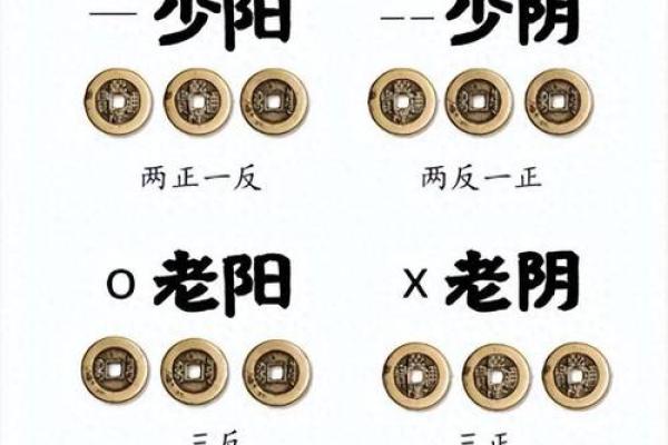 周文王神卦用硬币算命该怎么算 周文王神卦用硬币算命该怎么算