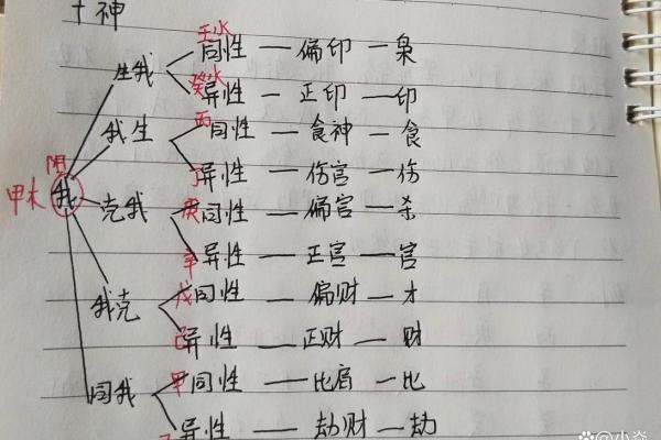 八字七杀透年干 八字七杀透年干