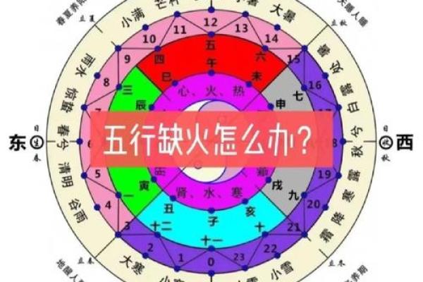 算命中火命最厉害的是哪种火