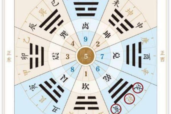 风水故事：通过风水验亲情关系