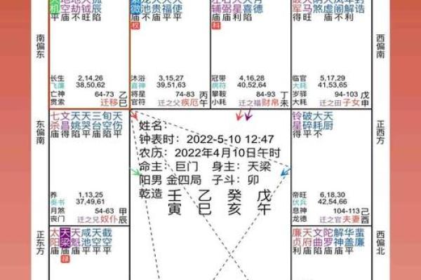 八字排盘易安居