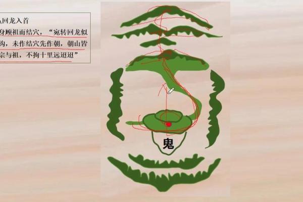 北京的风水格局