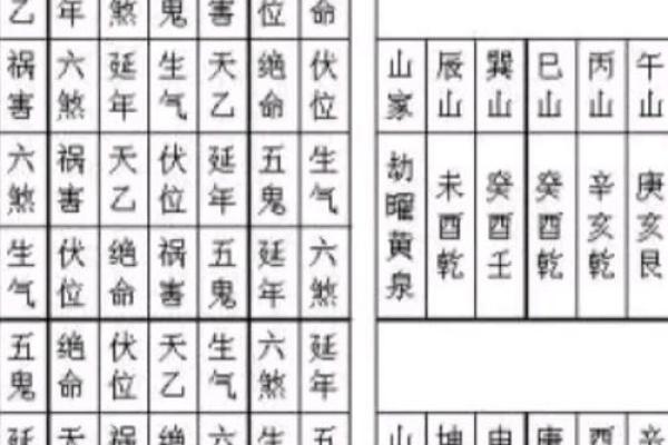 八宅风水开门断诀