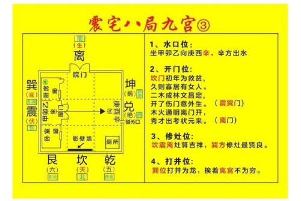 八宅风水开门断诀