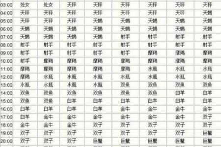 摩羯座免费算命