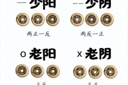 周文王神卦用硬币算命该怎么算