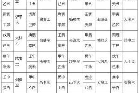 算命中火命最厉害的是哪种火