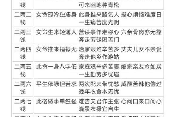 【八字算命】凶年必死?命运如何? 【八字算命】凶年必死?命运如何?