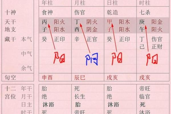 金口直断,四柱八字中的伤官全解 金口直断,四柱八字中的伤官全解
