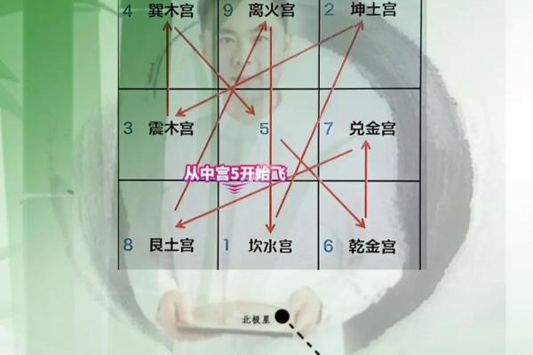 看懂「宫位」,读星盘才算开始入门 看懂「宫位」,读星盘才算开始入门