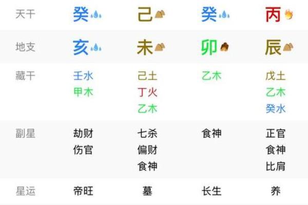 算命说是童子，看我如何化解它