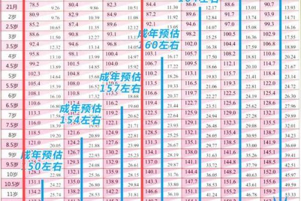 算命和算身高哪个准 算命和算身高哪个准