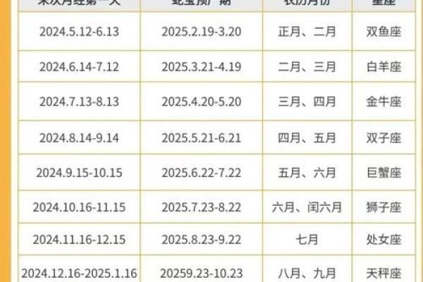 唐艺尹老师传统八字：蛇生肖出生时间看命运