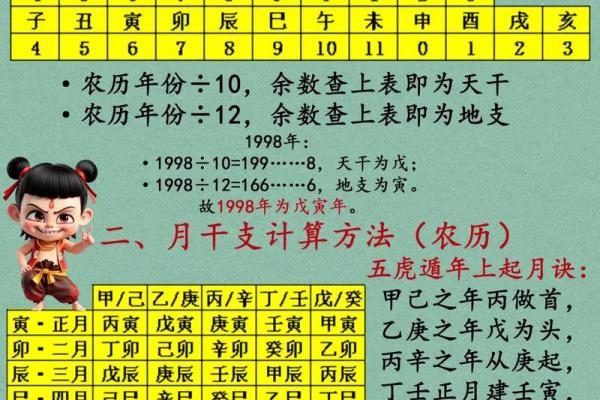 八字不合命理,如何化解? 八字不合命理,如何化解?