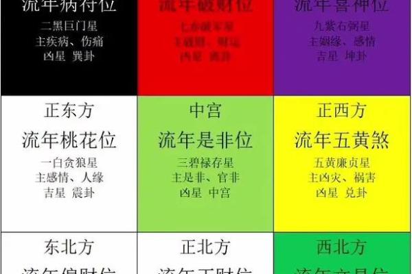 九宫格算命,生辰八字九宫格 九宫格算命,生辰八字九宫格