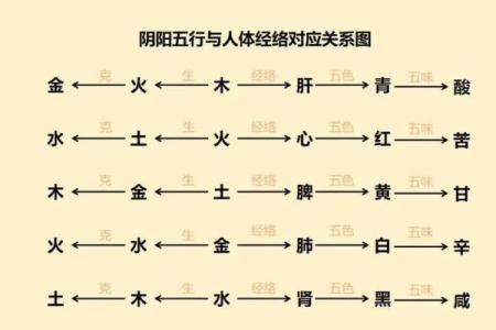 有名的老中医竟然都会算命？中医与五行八卦是什么关系？