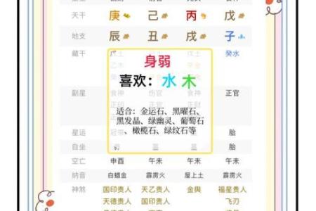 八字算命看气势，解析八字气场强弱