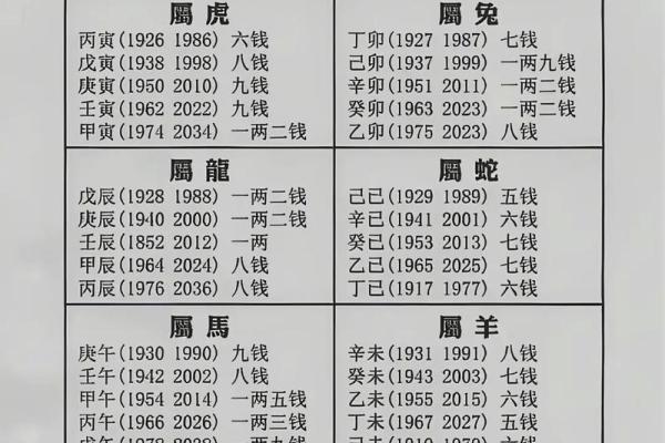 袁天罡称骨算命女版4两5详解 袁天罡称骨算命女版4两5详解
