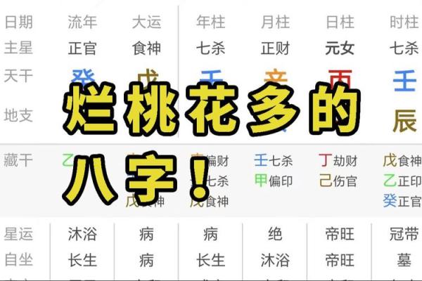 带桃花的八字 带桃花的八字