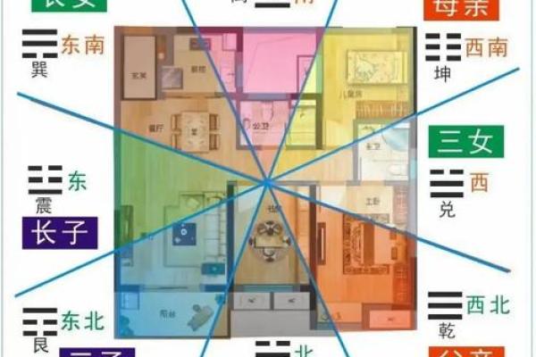 风水学：阳宅八大方位的能量与主宰运气！