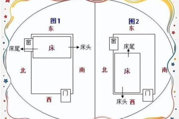 小心卧室中能够影响健康的风水 小心卧室中能够影响健康的风水