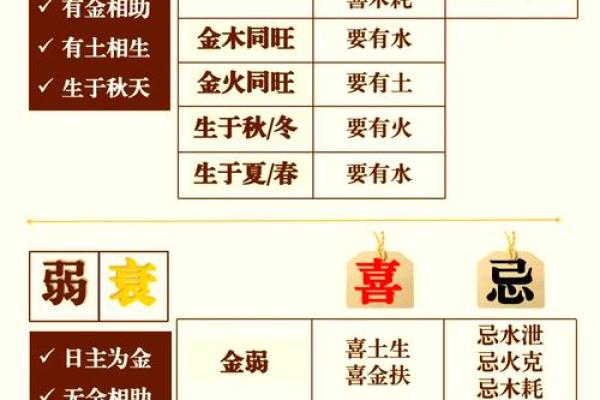 八字缺金最吉利的字