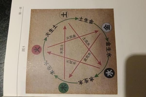 风水文化:食物里的五行秘密 风水文化:食物里的五行秘密