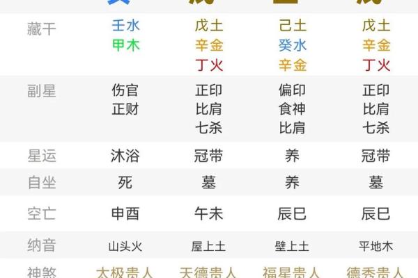 如何用梦见算八字分析人生状况？