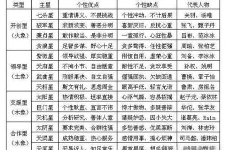 紫微斗数之诸星值限年运气推断：天哭星之年