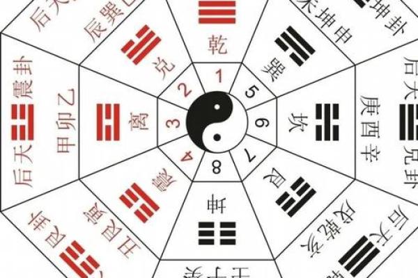 八字丧门 八字丧门