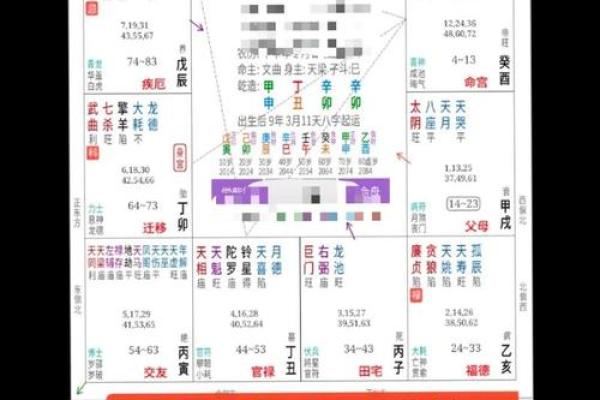 算命流年运程如何看财运