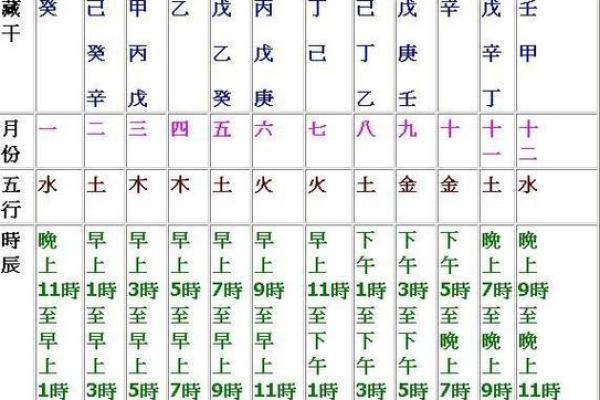 你知道四柱八字中年、月、日、时支所藏的天干吗
