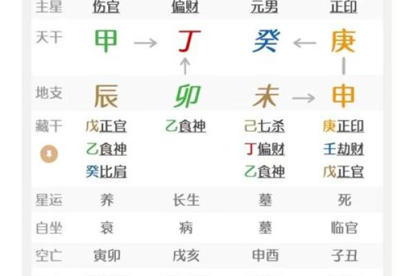 人生辰八字 人生辰八字