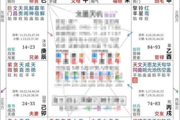 斗数看流年断吉凶