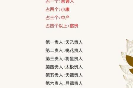 如何确定八字当中有哪种贵人