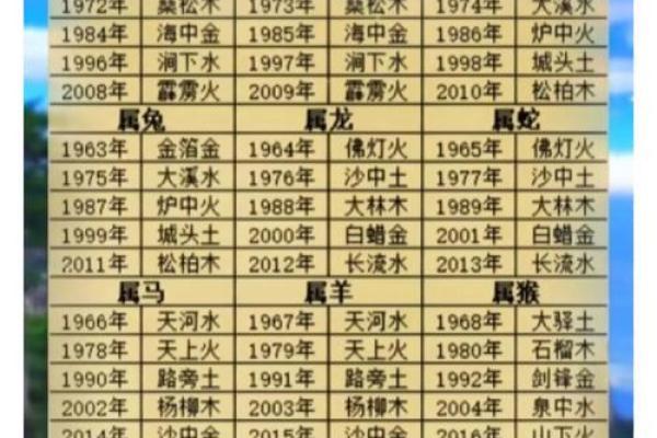 算命中的命格怎么算的