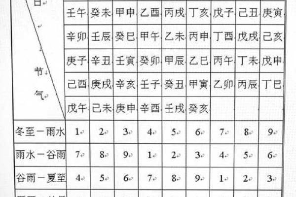玄空飞星风水pdf详细介绍玄空飞星风水知识
