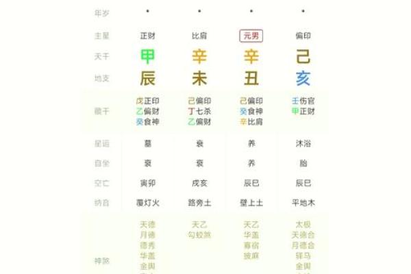 八字排盘适合哪些性格的人探索？