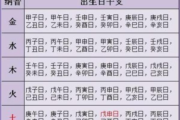 婚姻算命生辰八字如何测算?生辰八字婚姻匹配 婚姻算命生辰八字如何测算?生辰八字婚姻匹配