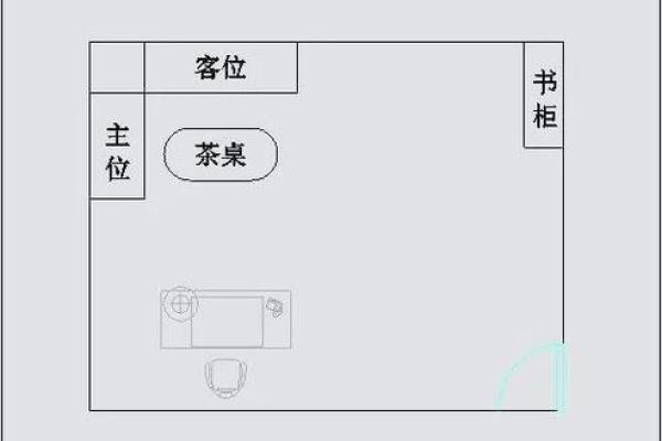 办公室方位风水