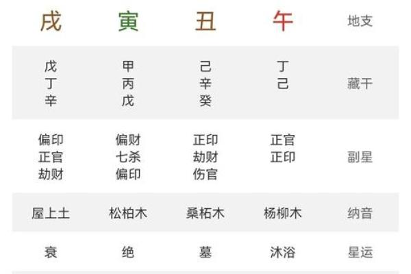 八字凝难详解-让你轻松掌握八字玄机