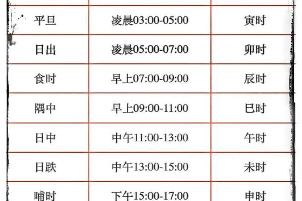 阴历生辰八字五行查询