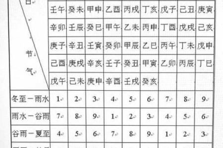 玄空飞星风水pdf详细介绍玄空飞星风水知识
