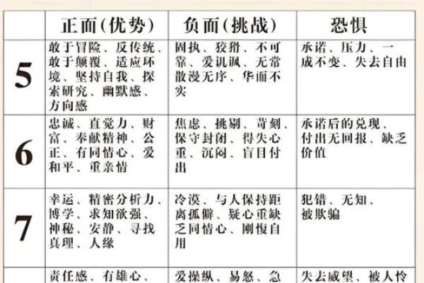 生命灵数测试我适合哪个城市