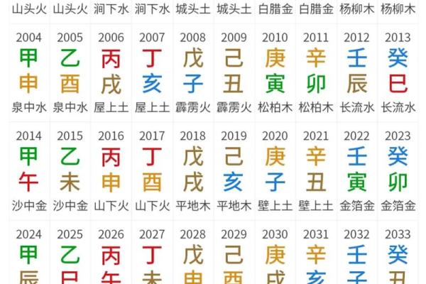 周易八字算命免费测八字