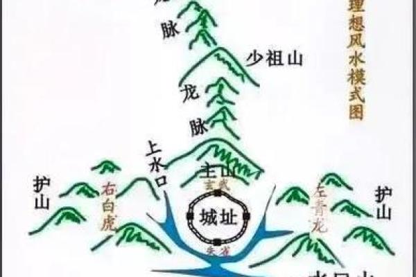 教你学会怎样看风水墓地宝地