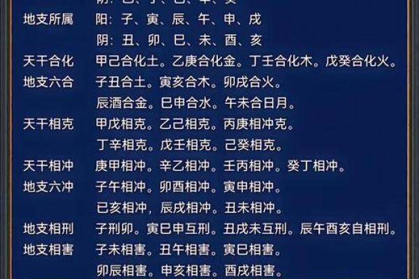 周易起名和八字起名的区别