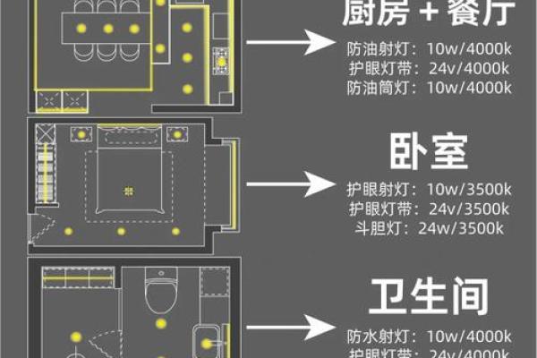 风水主卧灯饰如何避免尖锐之气