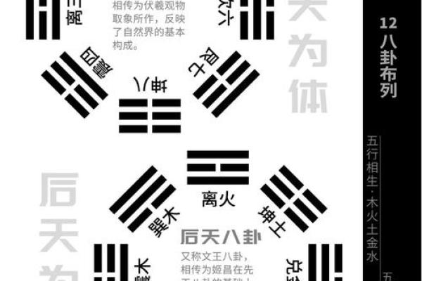 文王八卦算命,算事业免费最准